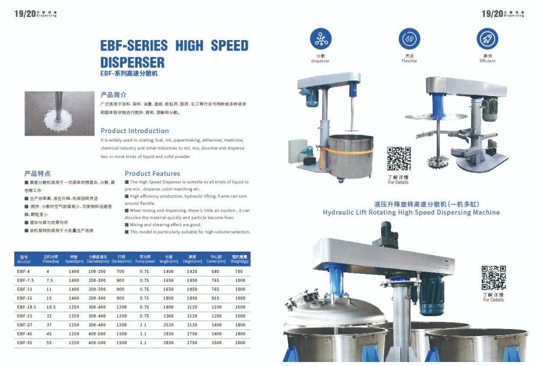 Butterfly Type High Speed Disperser